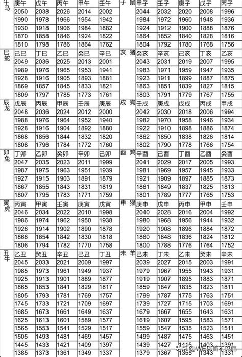 49年次屬|十二生肖年份對照表，十二生肖屬相查詢，十二屬相與年份對照表…